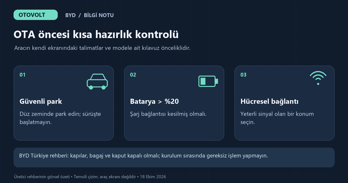 byd-ota-hazirlik.png