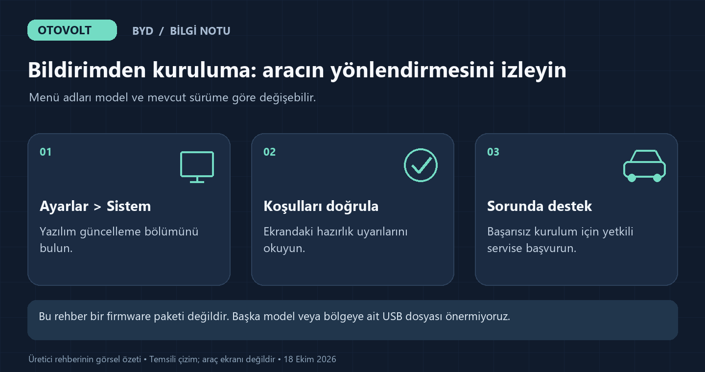 byd-ota-kontrol.png