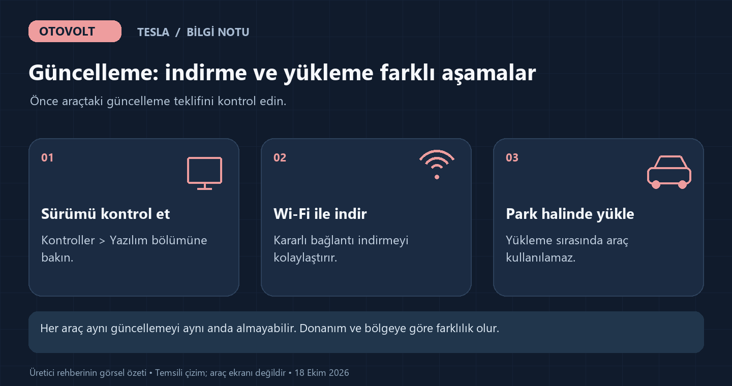 tesla-guncelleme-akisi.png